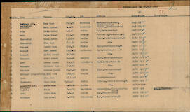 Deportationsliste mit Ilse und Günther Salingré